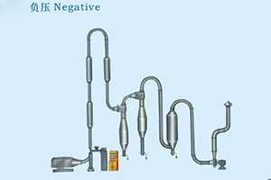 QG、FG系列氣流干燥機(jī)